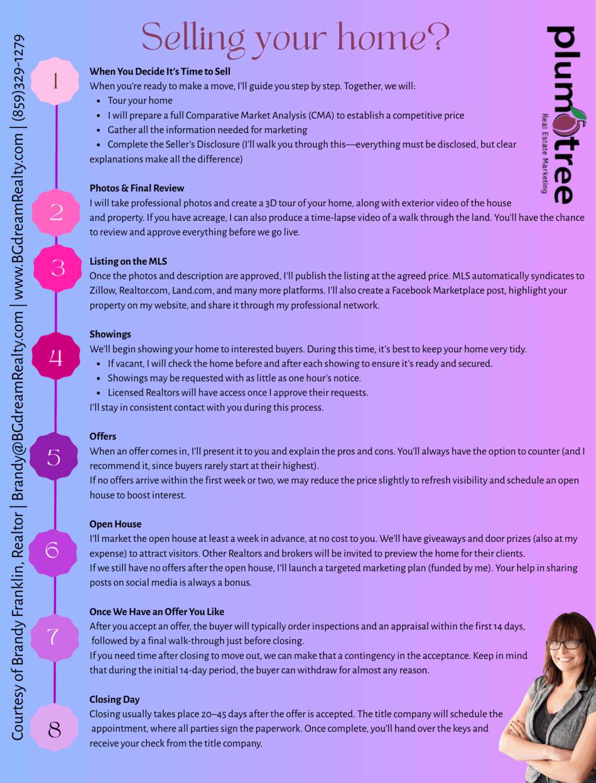 Step by Step guide to selling your home in Kentucky. Courtesy of Brandy Franklin, Realtor - Brokered Plum Tree Realty